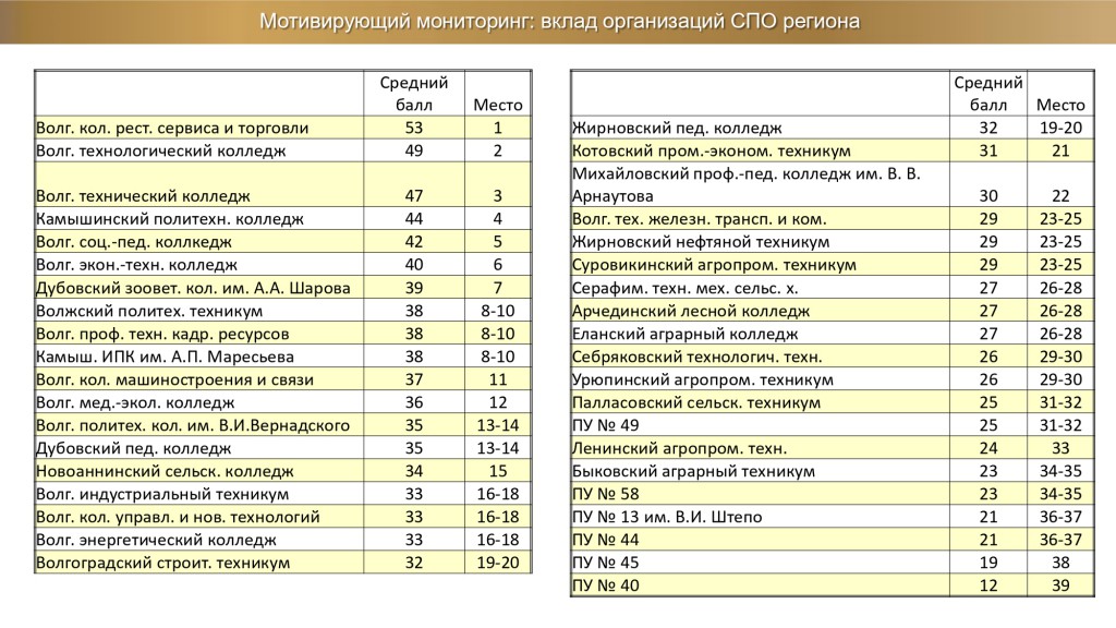 СПО ВО за 2020_v2-14_page-0001