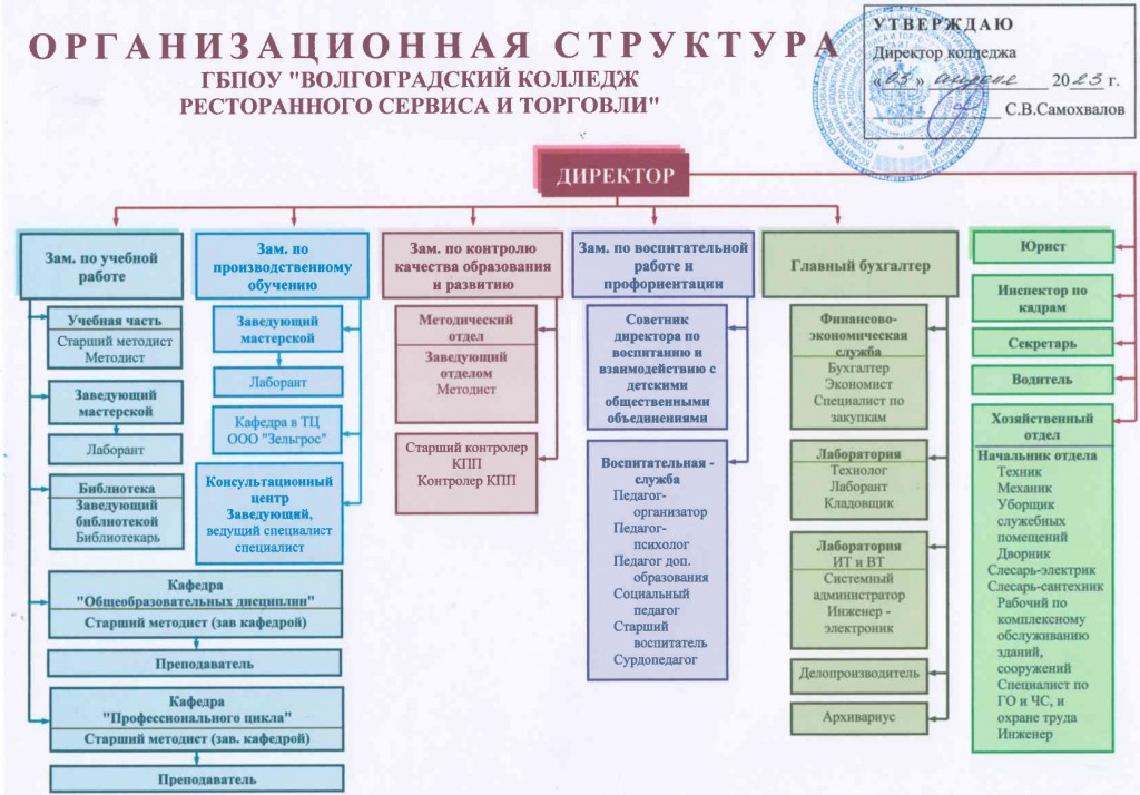 Структура ВКРСиТ 2023